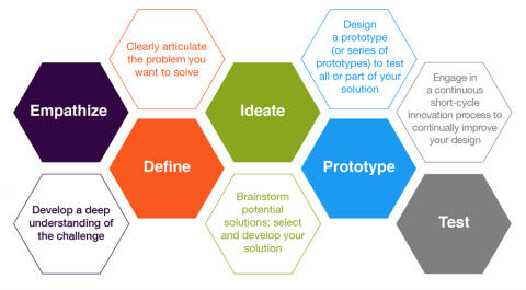 Design Thinking Graphic